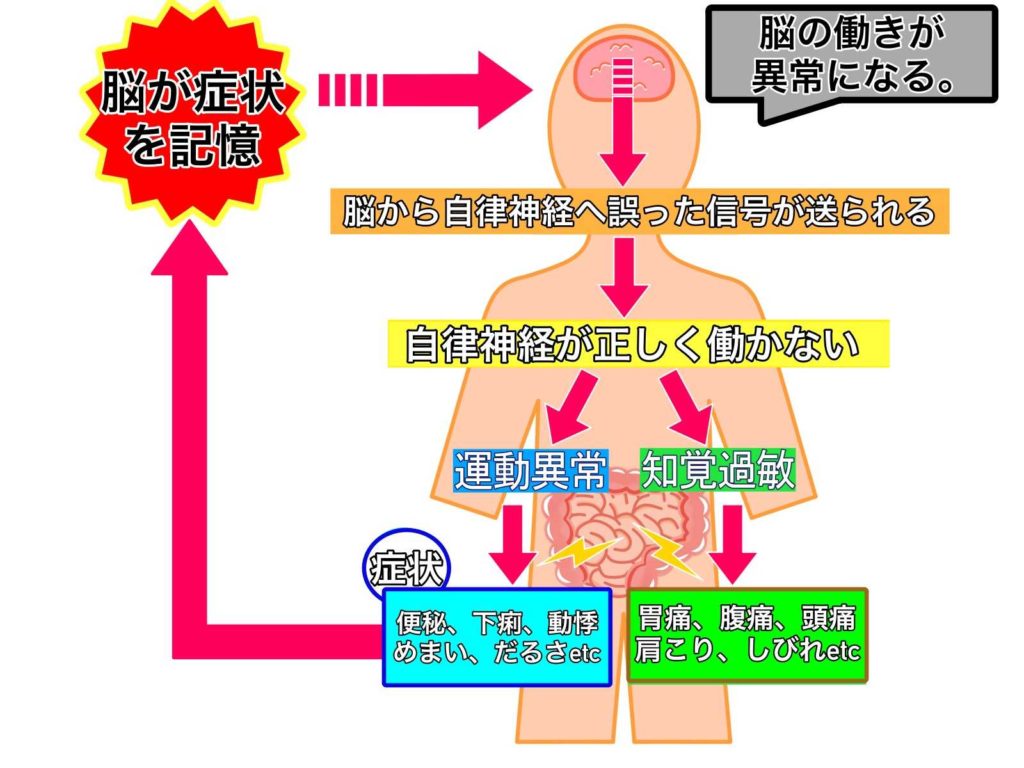 自律神経失調症　克服　整体　横浜　改善 治療院　治療　治る　病院
